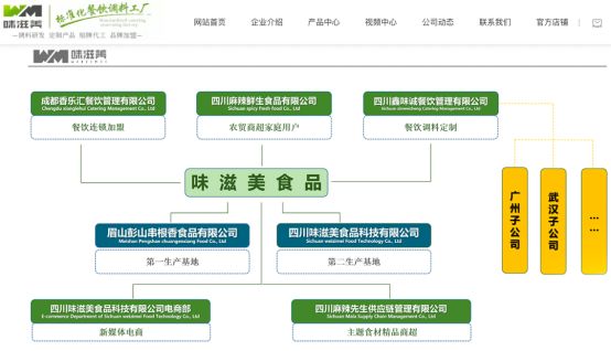 拟控股味滋美剑指复合调味品市场麻将胡了2试玩【食品】涪陵榨菜