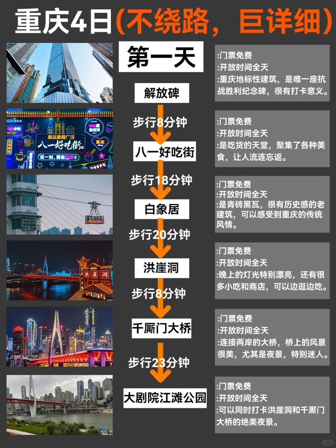 程攻略指南重庆玩4天大概要多少钱麻将胡了试玩去重庆玩四天三晚