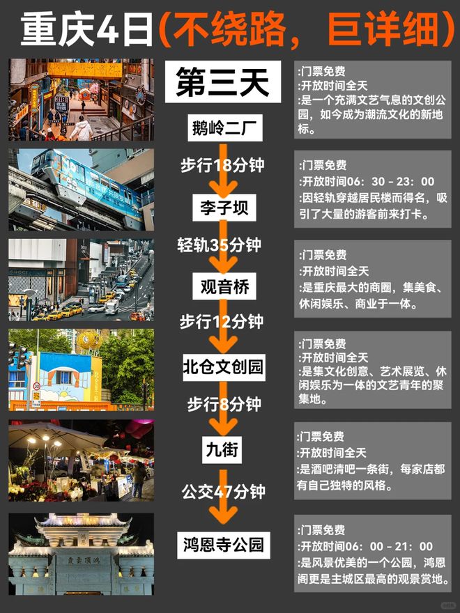 程攻略指南重庆玩4天大概要多少钱麻将胡了试玩去重庆玩四天三晚行(图2)