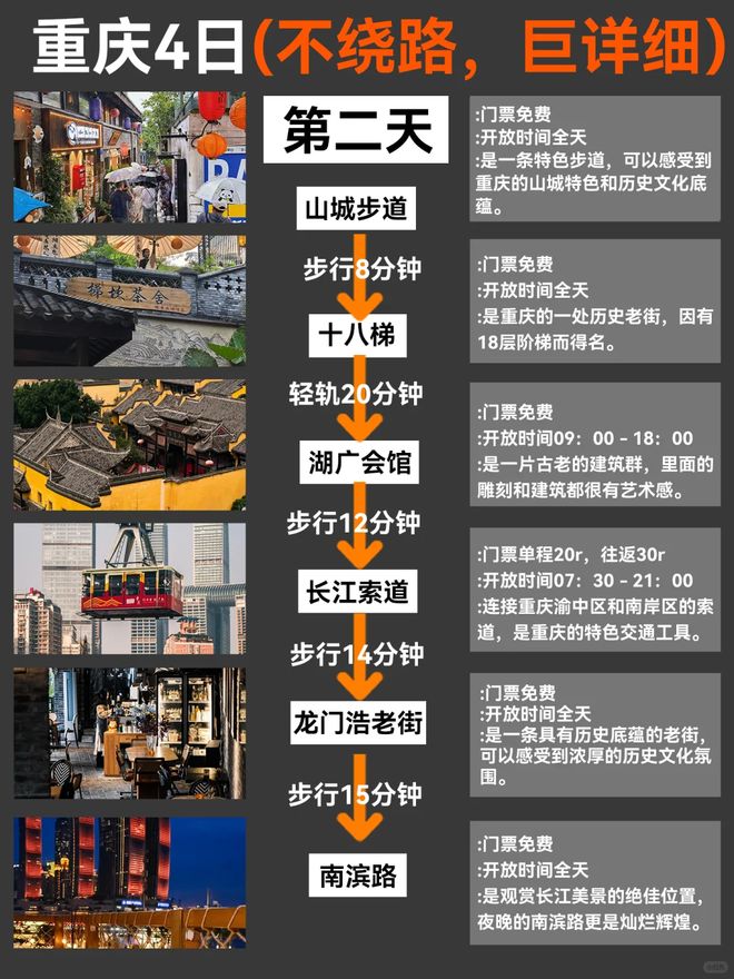 程攻略指南重庆玩4天大概要多少钱麻将胡了试玩去重庆玩四天三晚行(图4)