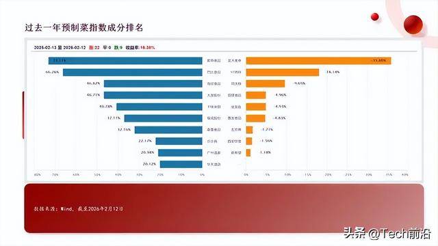 最大突破：防腐剂禁了信任回来了？PG麻将胡了试玩平台预制菜国