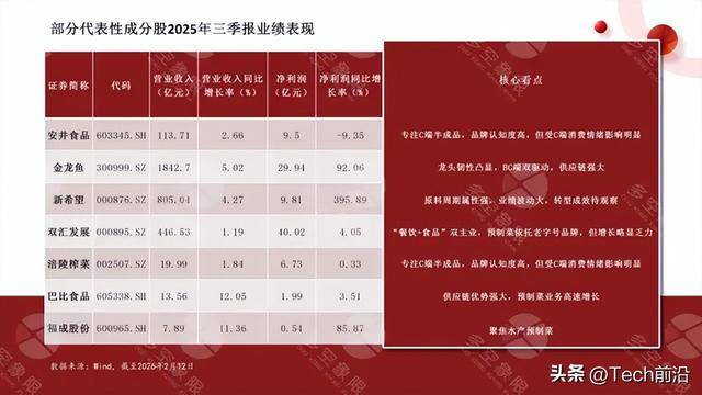 最大突破：防腐剂禁了信任回来了？PG麻将胡了试玩平台预制菜国标(图2)