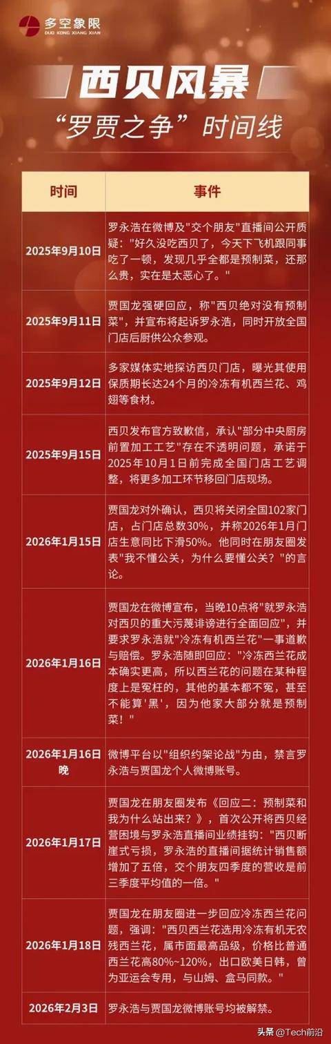 最大突破：防腐剂禁了信任回来了？PG麻将胡了试玩平台预制菜国标(图3)